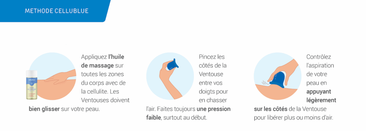 méthode cellublue huile et ventouse
