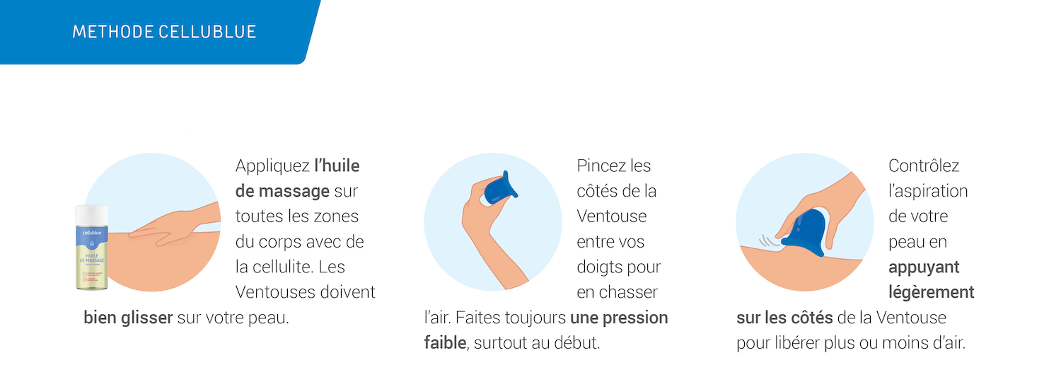 méthode cellublue huile et ventouse