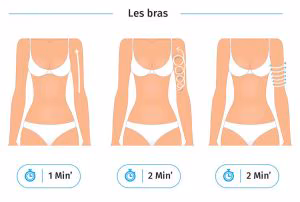 CelluBlue-sur-les-bras-1