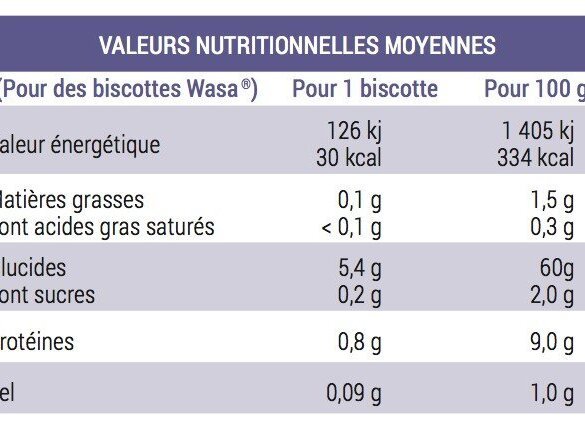 celendrier de l'avent étiquettes nutritionnelles