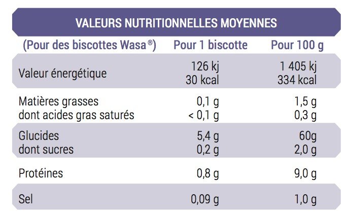celendrier de l'avent étiquettes nutritionnelles