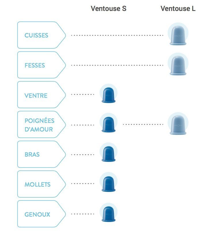 Utilisation ventouses