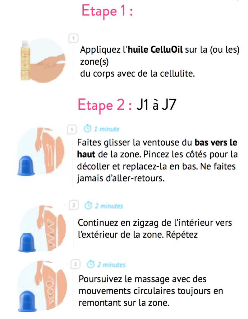 Methode etape1