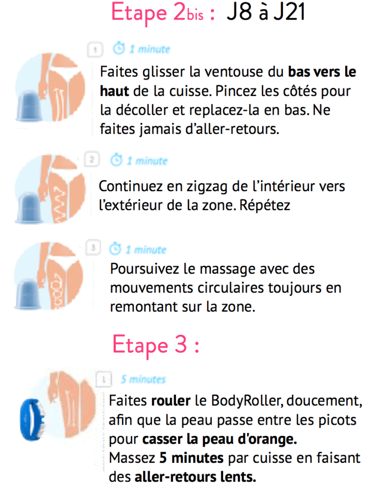 Methode etape2