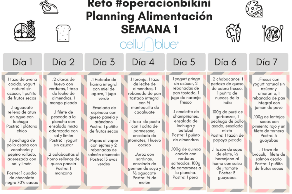 Reto Detox 21 días: planning alimentación semana 1