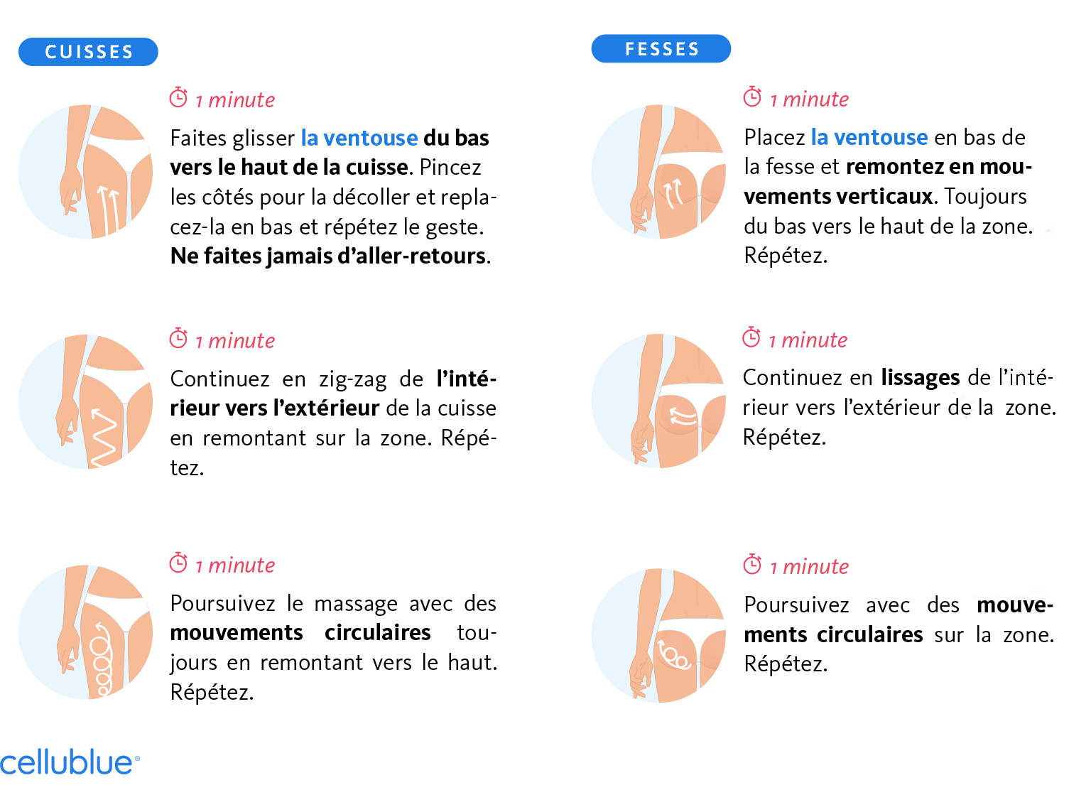 Comment bien utiliser la ventouse anti cellulite Cellublue ? - Cuisses et fesses