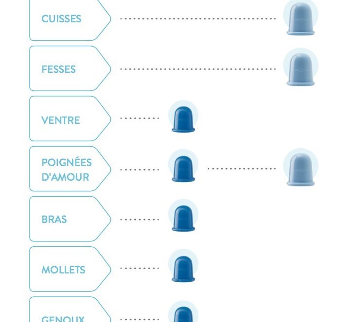 ventouses CelluBlue S ou L