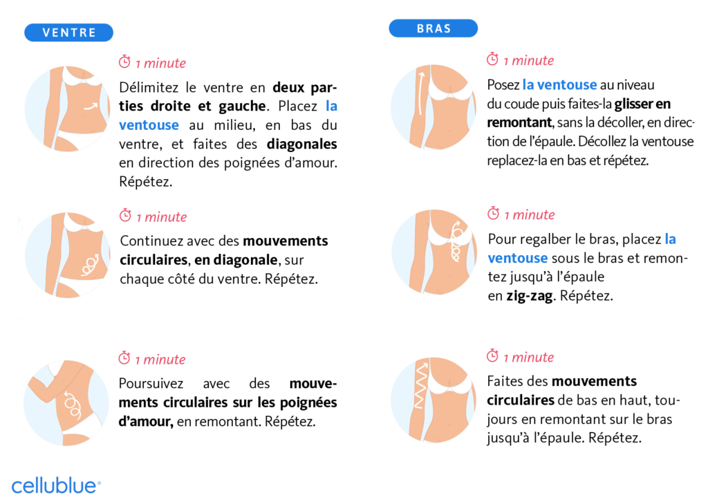 ventre et bras ventouse anti-cellulite