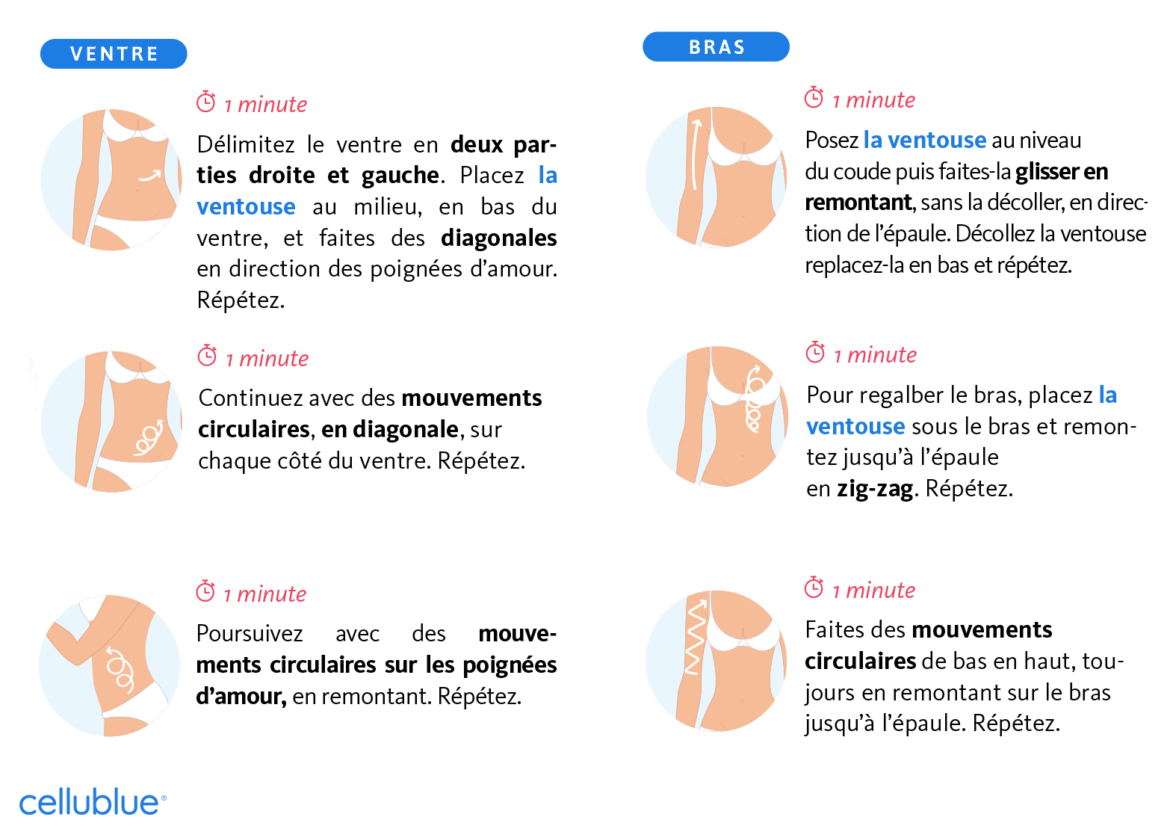 Ventre et bras ventouse anti cellulite