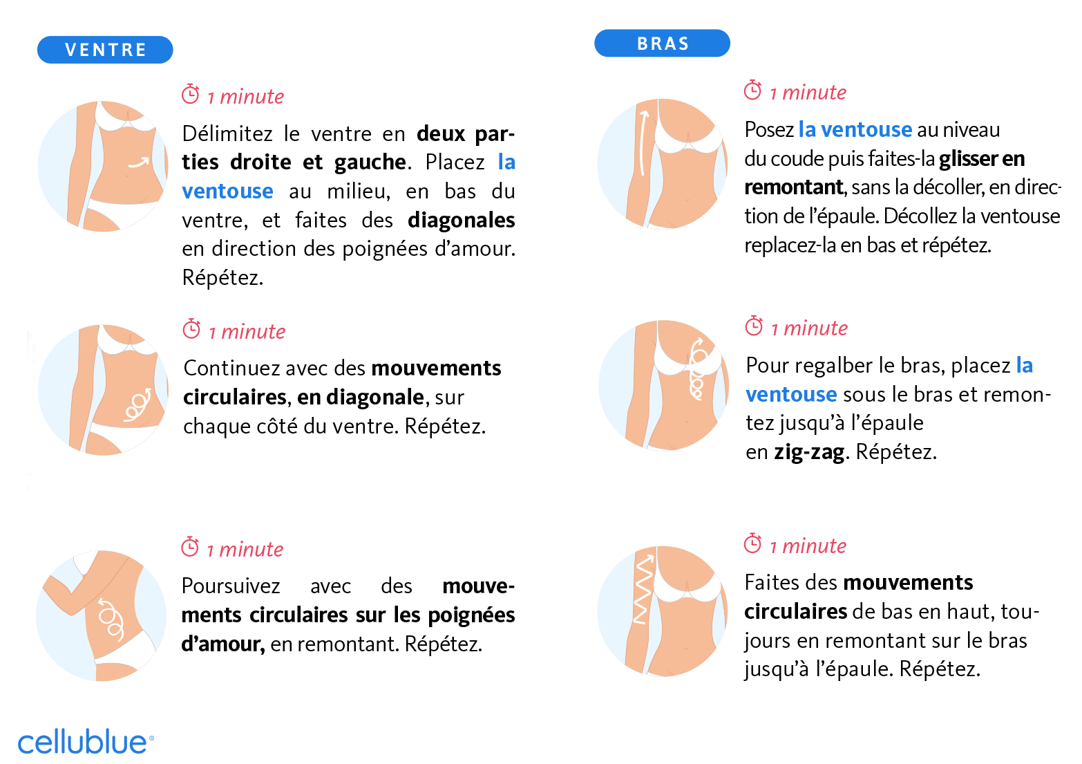 Ventre et bras ventouse anti cellulite